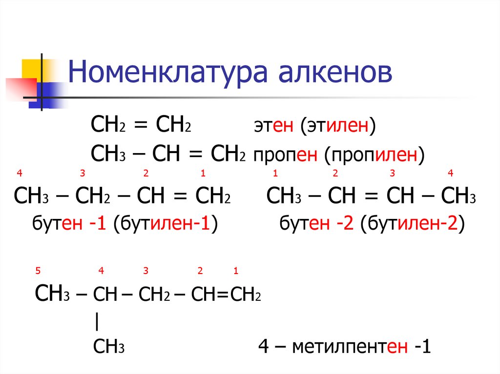 Алкены презентация егэ