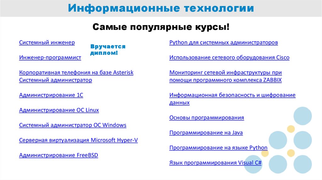Информационные технологии