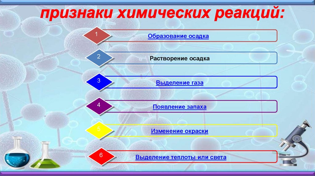 Окраски растворов и осадков. Образование осадков в химии. Белые осадки в химии. Виды химических осадков. Признак реакции образование белого осадка.