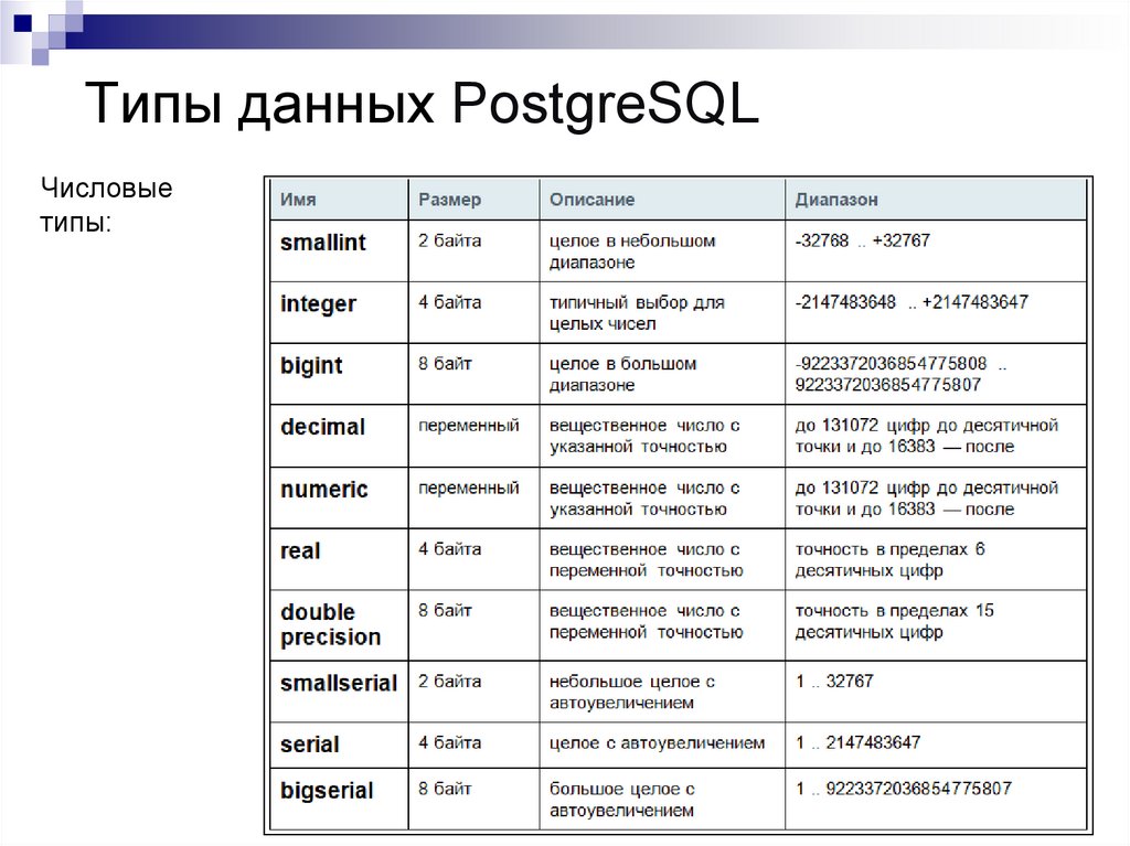 Список данных характеристики