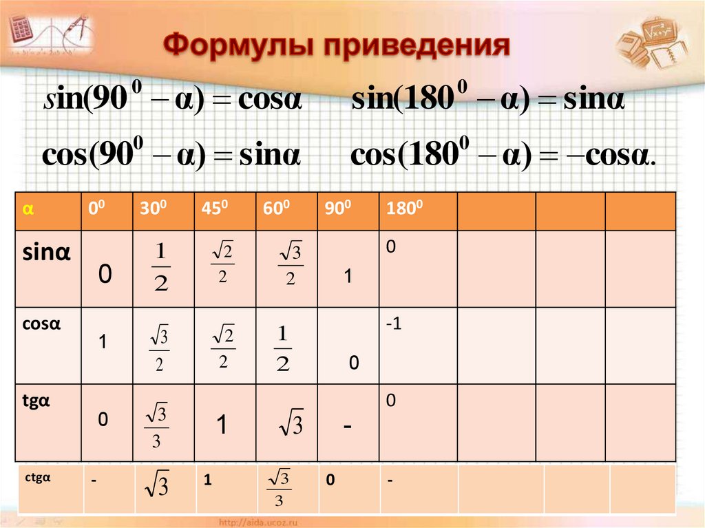 Тангенсы 30 45 60. Стенд формулы приведения. Таблица значений синусов косинусов тангенсов 30 45 60. Значение синуса косинуса и тангенса для углов 30 45 60. Задачи на значение синуса косинуса и тангенса для углов 30 45 60.