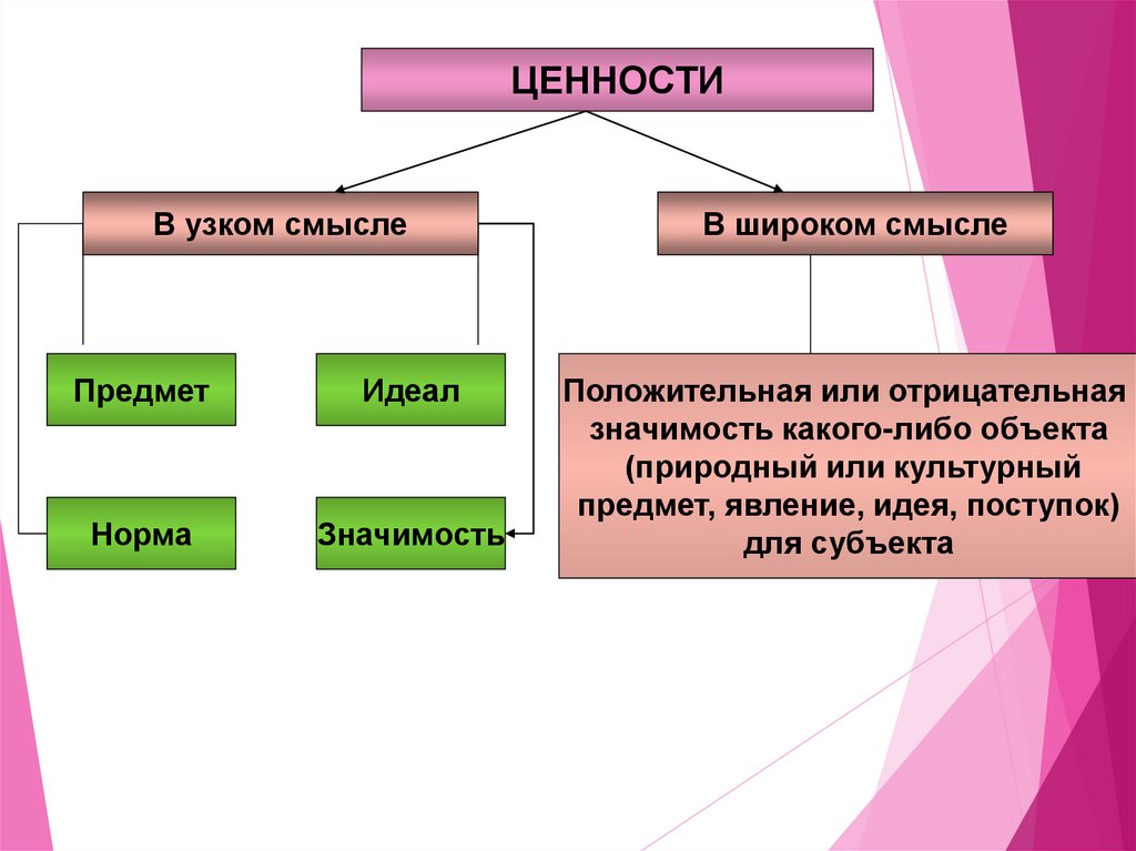 1 социальные ценности и нормы