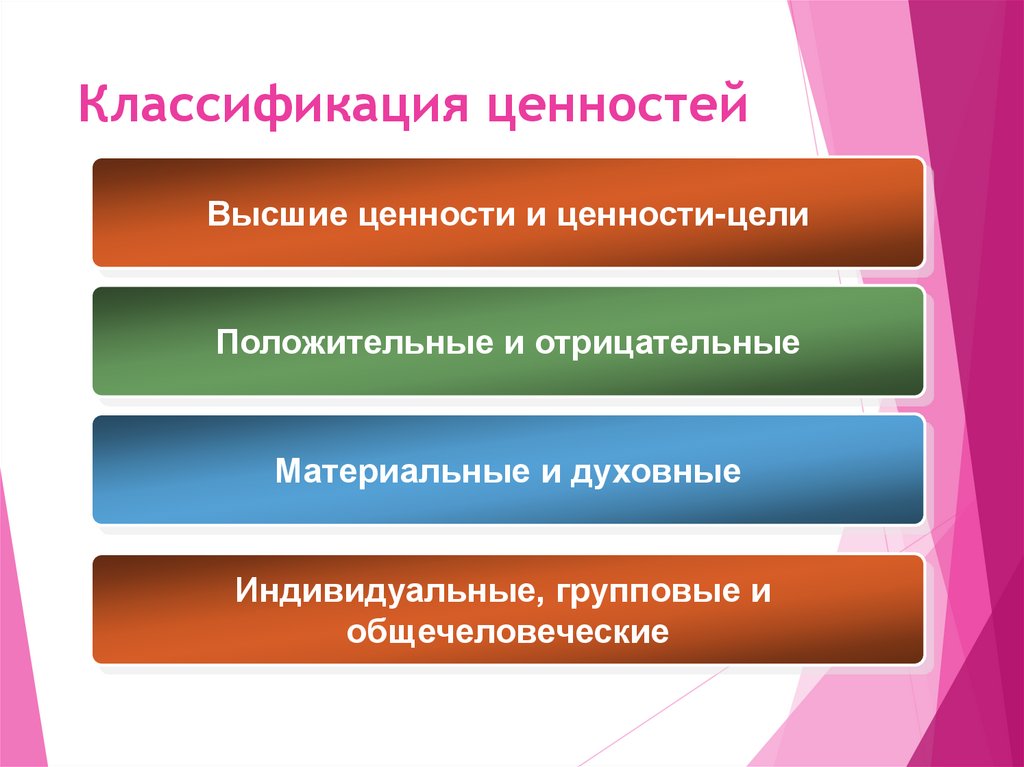 Контрольная социальные ценности и нормы 7 класс