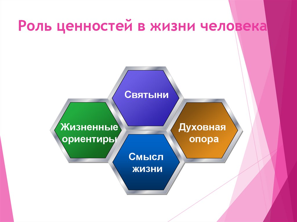 Роль ценностей. Роль ценностей в жизни. Родь общестаенных ценностях в жизни человека. Роль ценностей в нашей жизни.