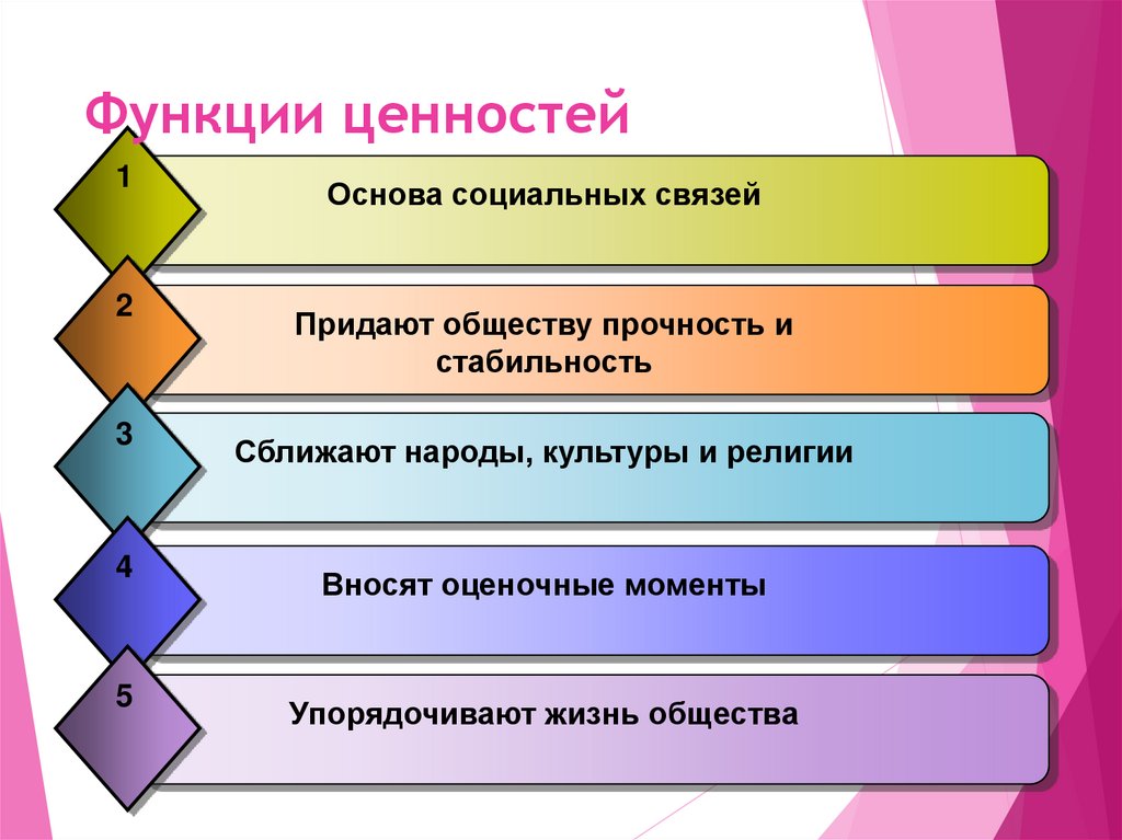 Контрольная социальные ценности и нормы 7 класс