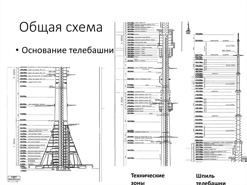 Фундамент останкинской башни