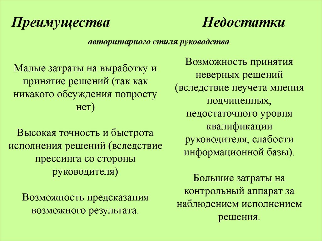 Какой из представленных стилей руководства необходимо применять в экстремальных ситуациях