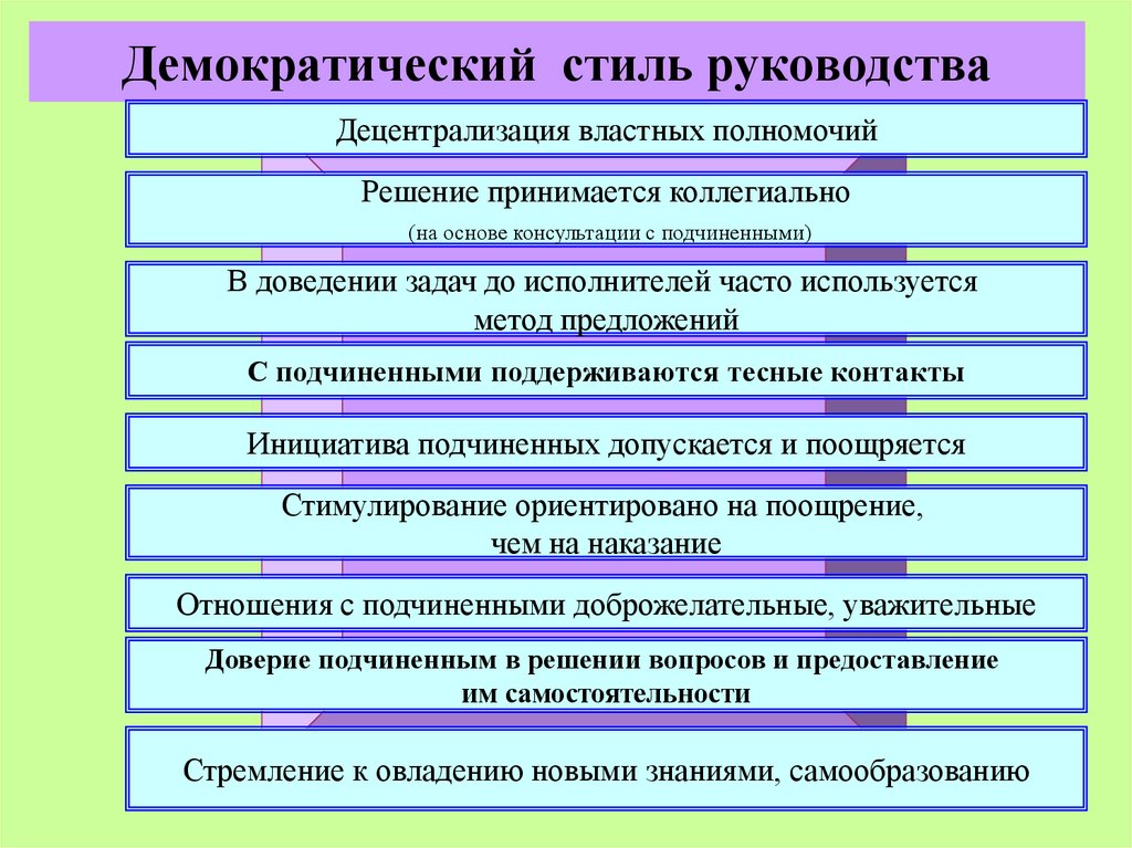 Для схемы управления по продуктам производства характерен стиль руководства