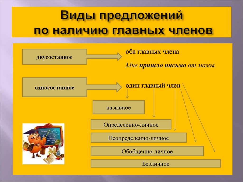 Получать по наличию