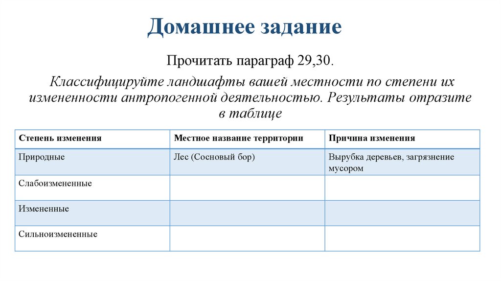 Таблица антропогенные ландшафты