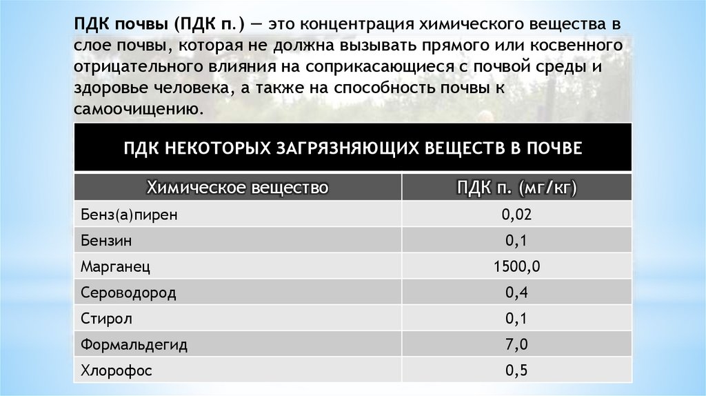 Концентрация загрязняющих веществ