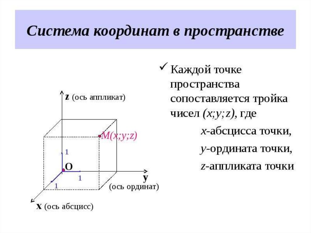 Векторы в пространстве 11 класс презентация