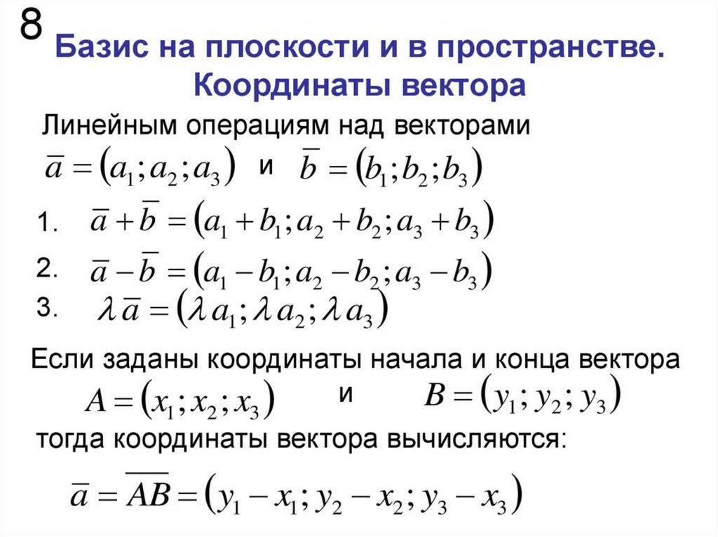 Изображение вектора в пространстве