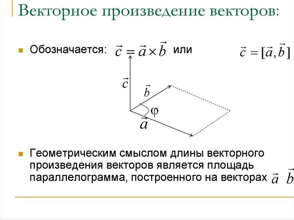 Рисунок векторного произведения