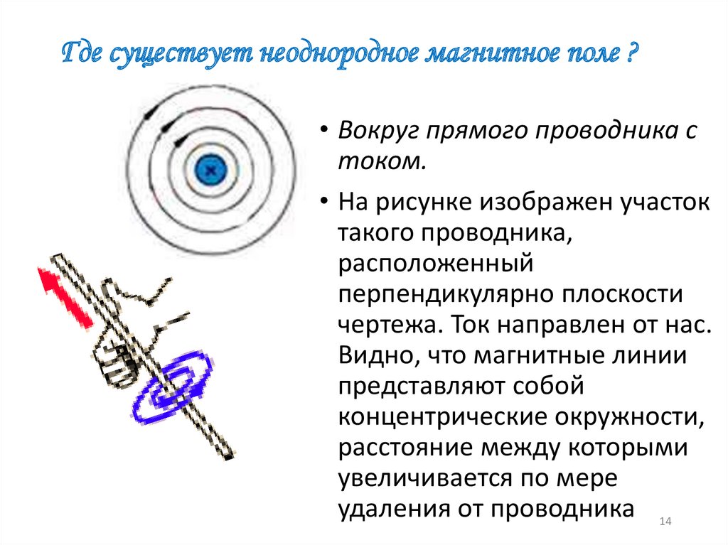 Графическое изображение магнитного поля