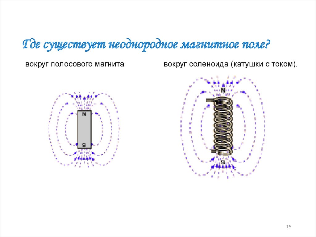 Магнитное поле как изображается на чертеже