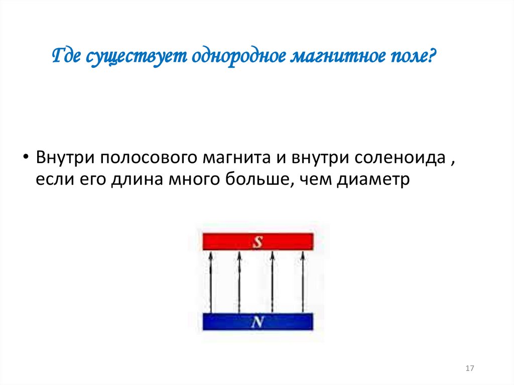 Однородное магнитное поле рисунки