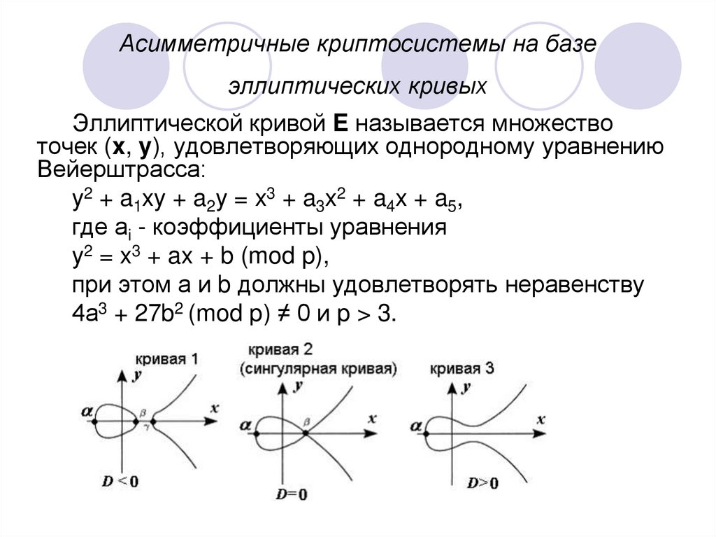 Порядок точки эллиптической кривой