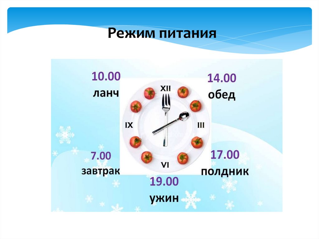 Проект по технологии 7 класс рациональное питание