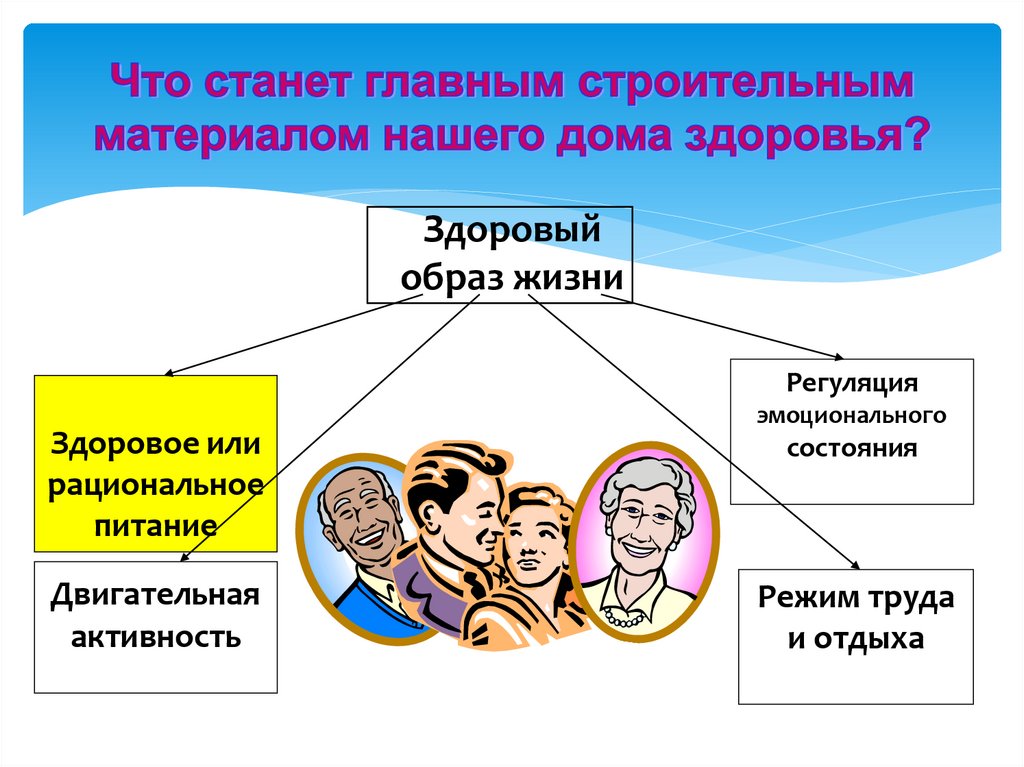 Проект по технологии 7 класс рациональное питание