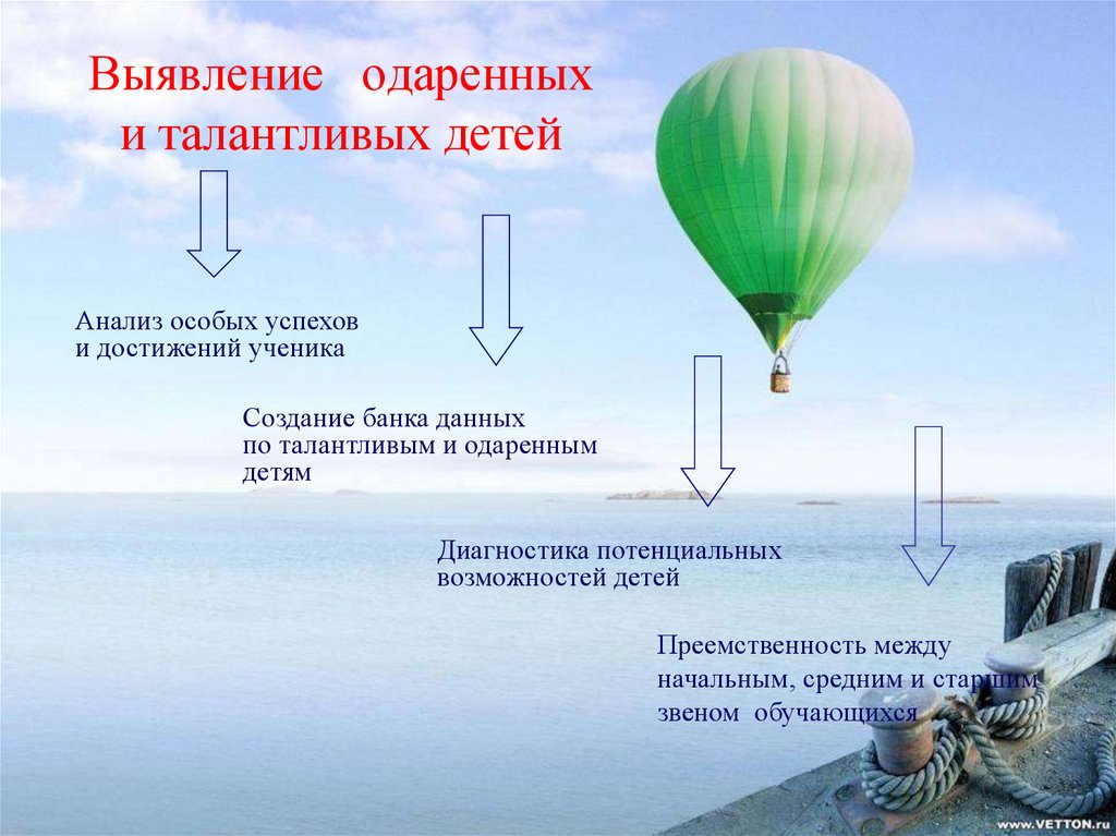 Совокупность реальных и потенциальных