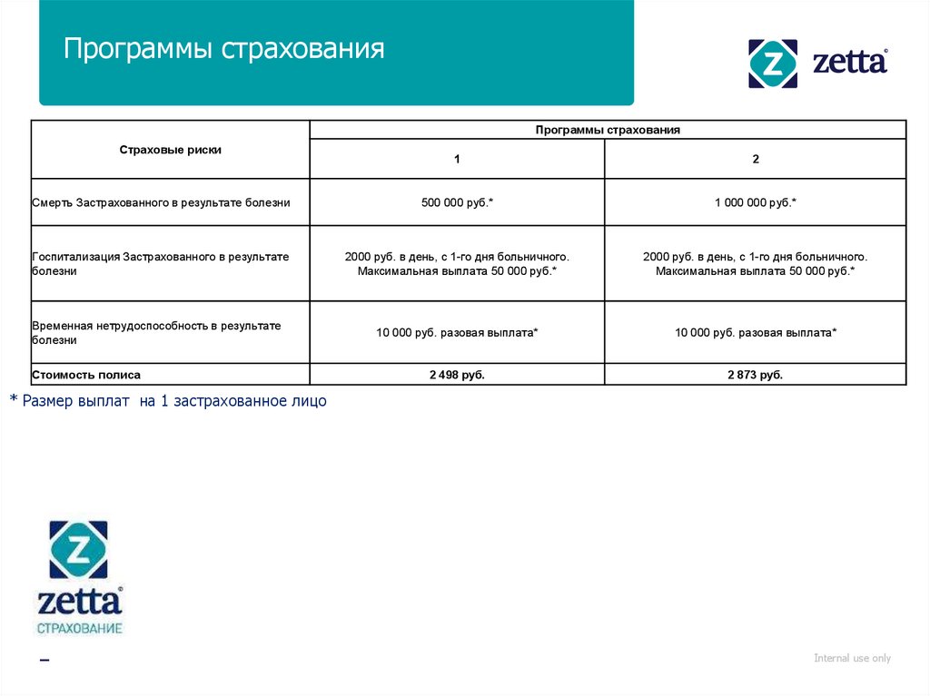 Расходы по страхованию до 2017 г появилась в 1с 8 как убрать