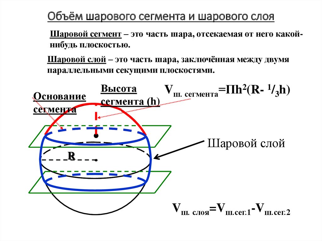 Объем шарового слоя формула