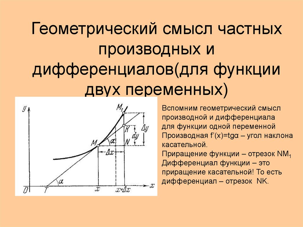 Дифференциал определение геометрический смысл