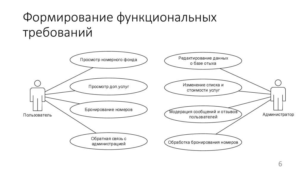 Характеристика пользователя