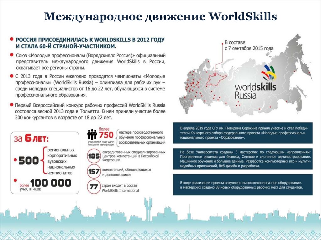 Какой возрастной диапазон охватывают проекты worldskills russia в городе москве 6 22