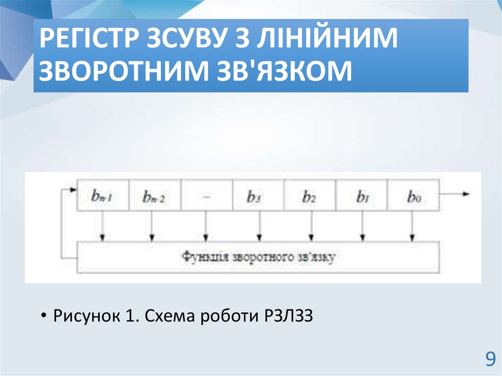 РЕГІСТР ЗСУВУ З ЛІНІЙНИМ ЗВОРОТНИМ ЗВ'ЯЗКОМ