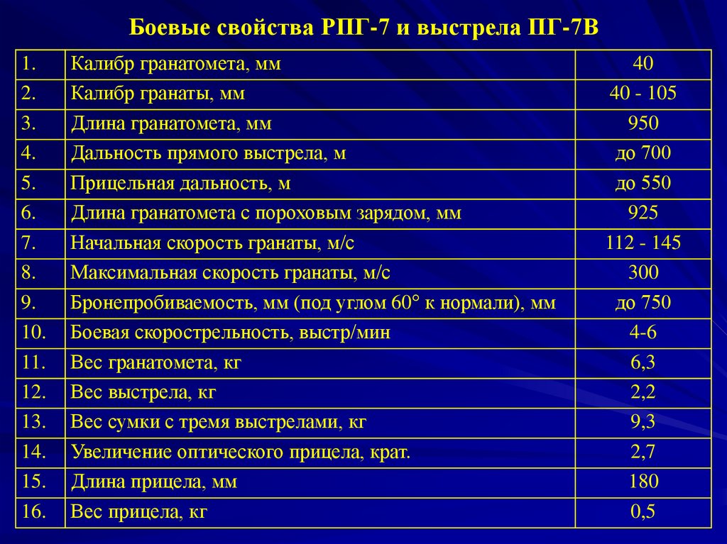 Боевые свойства. РПГ дальность прямого выстрела. Боевые свойства РПГ 7. Дальность прямого выстрела РПК. Боевые свойства техники.