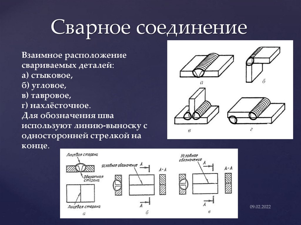 Обозначение неразъемных соединений на чертежах