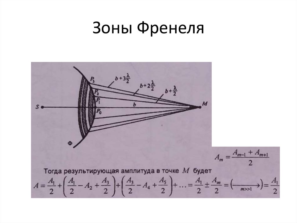 Закрытые зоны френеля