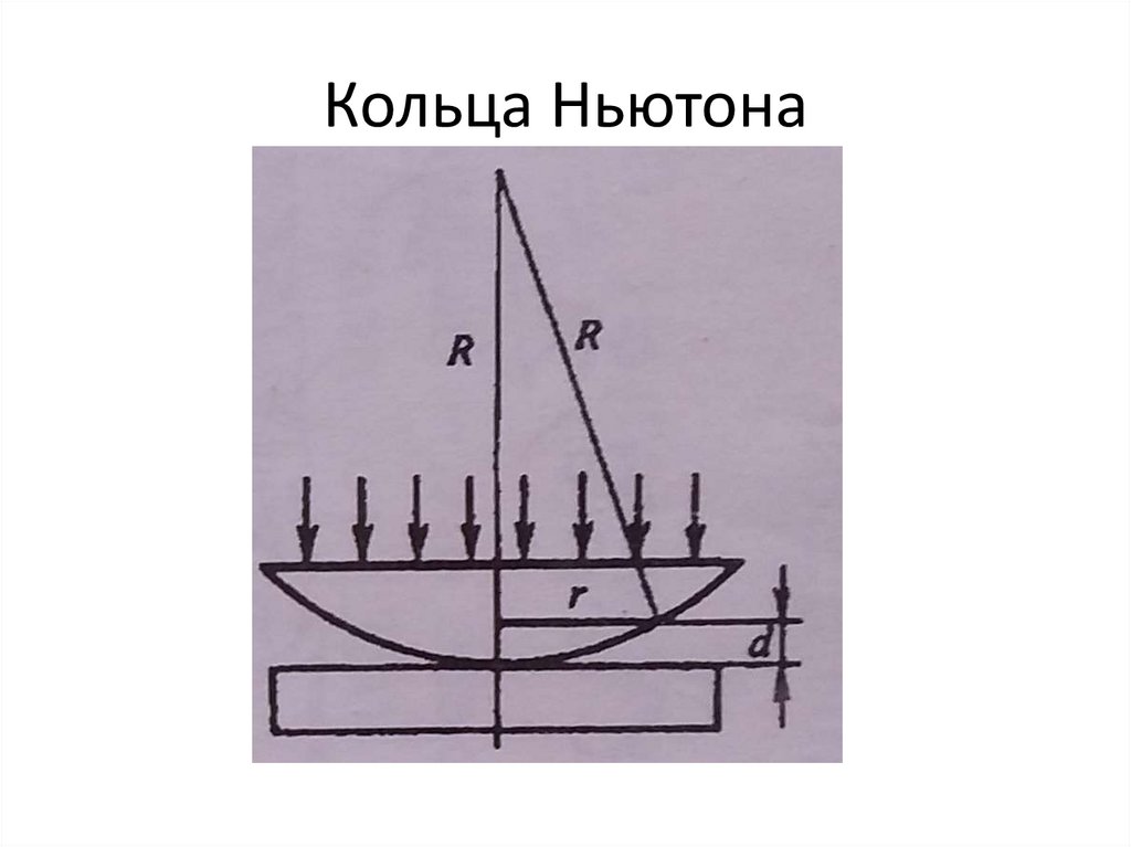 Формула радиуса колец ньютона