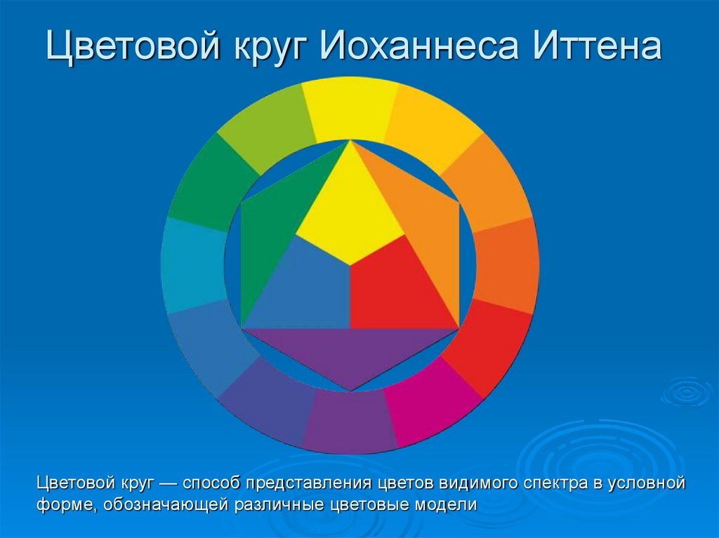Цветовой круг Иоханнеса Иттена