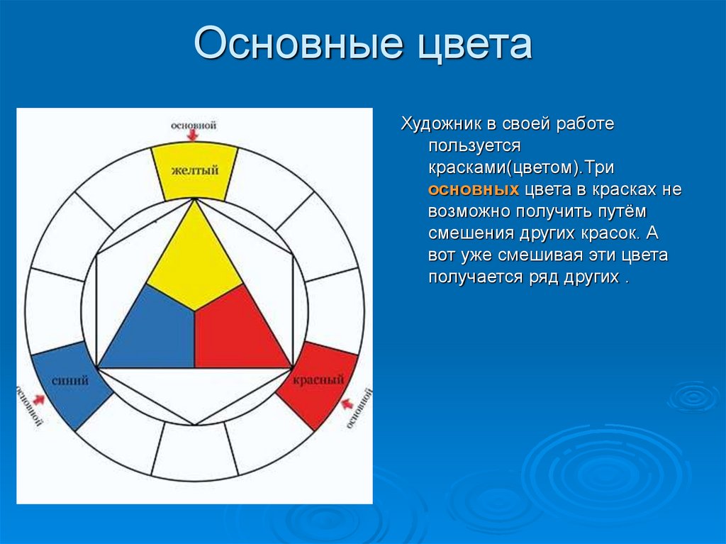 Основные цвета