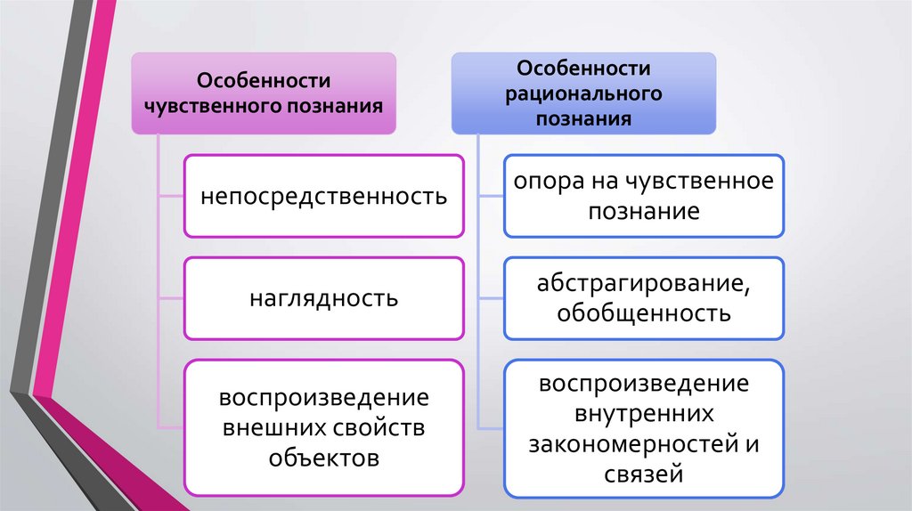 Исходный элемент чувственного познания