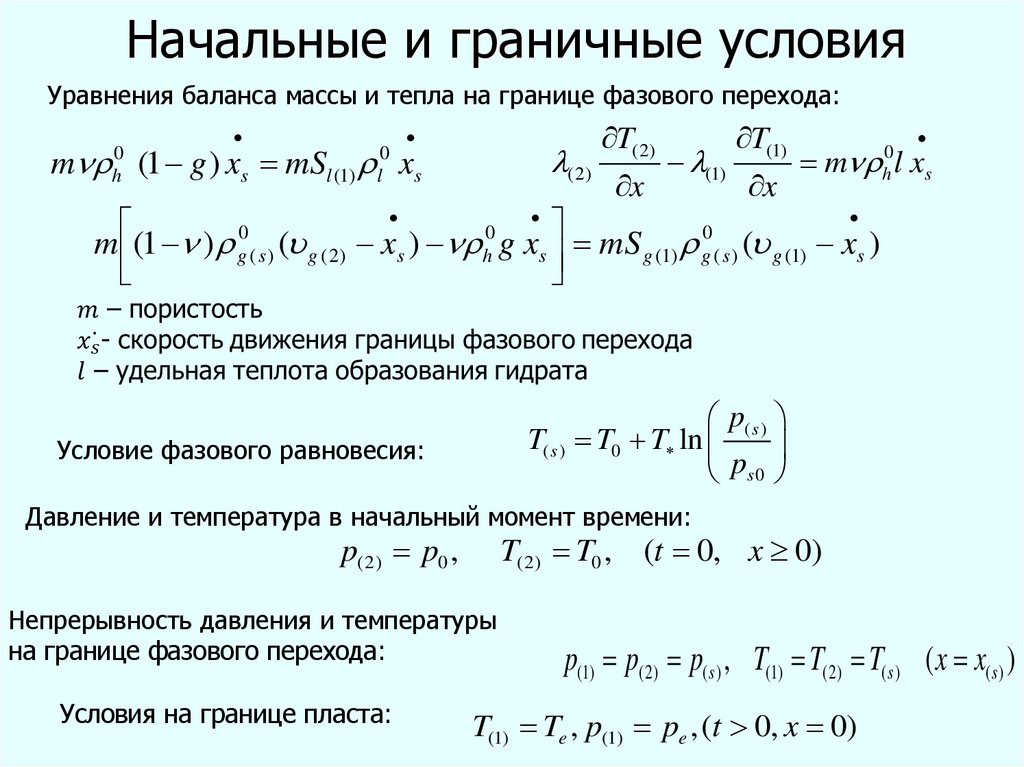 Аналитическое решение. Начальные и граничные условия.