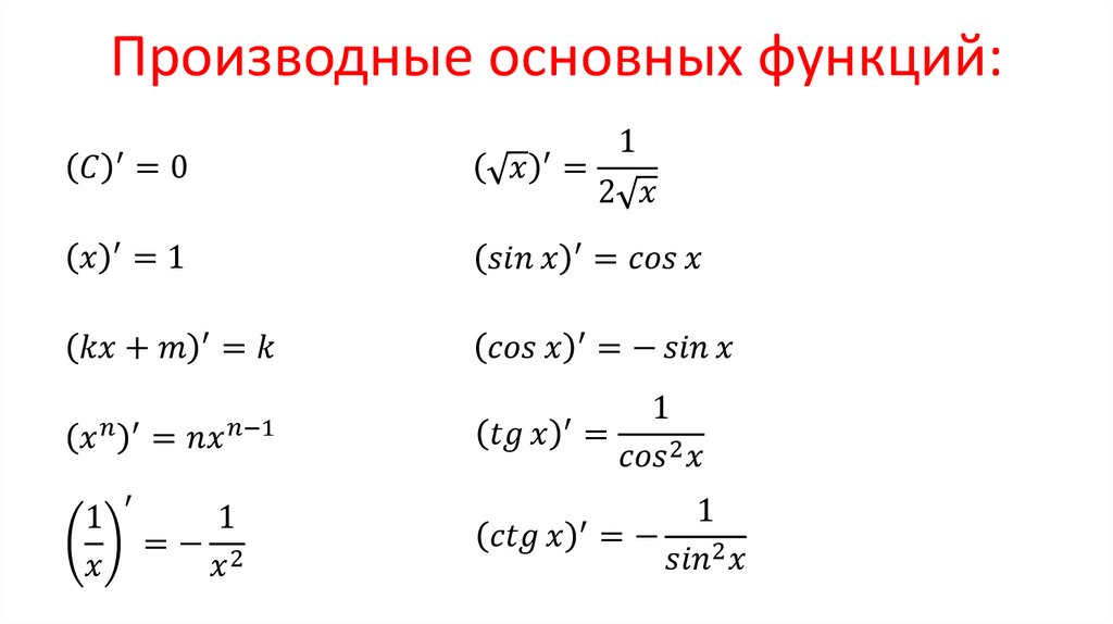 Производные основных элементарных функций с доказательством формулы производной функции y sin x