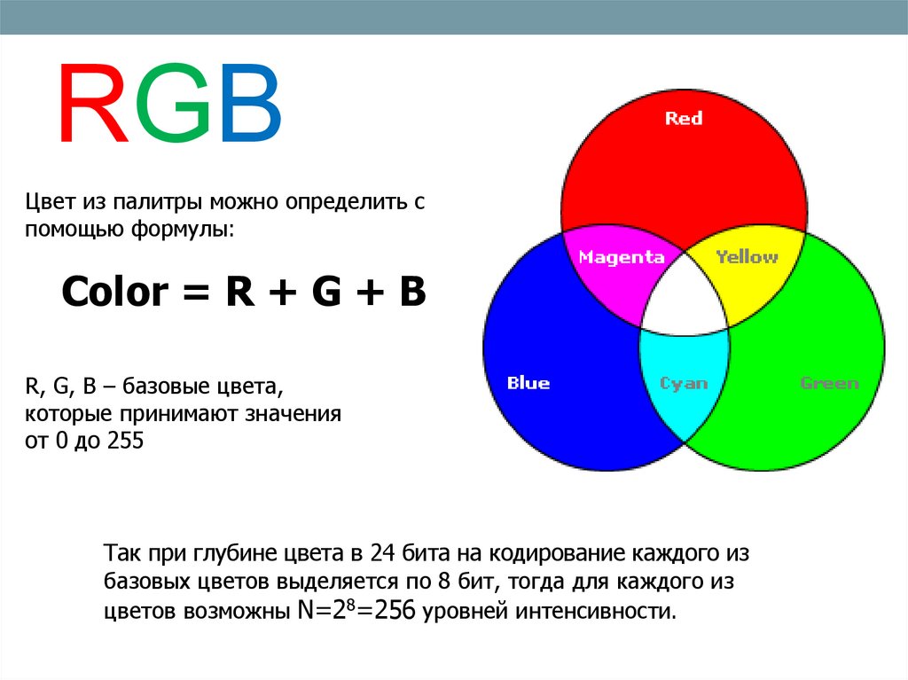 Цветные формулы. Цветовая модель RGB. Цветовая модель CMYK. Палитры цветов в системах цветопередачи RGB, CMYK И HSB. Цветовая модель CMY.