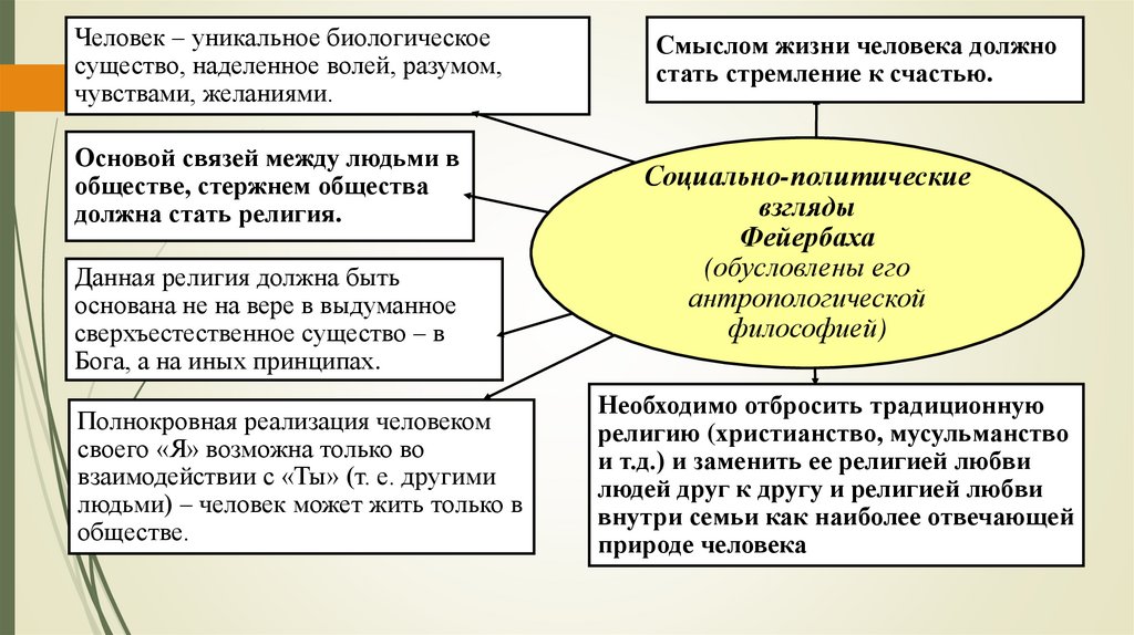 Мы не можем мыслить ни одного предмета иначе как с помощью категорий смысл