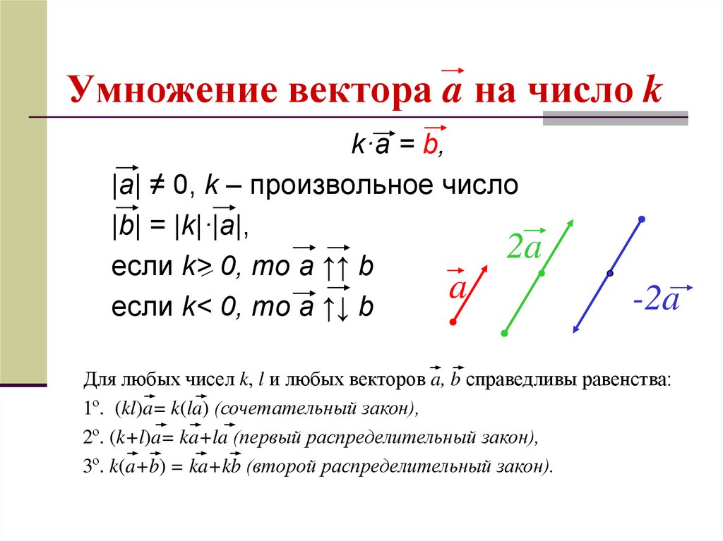Произведение векторов может быть отрицательным. Скалярное умножение вектора на вектор. Умножение вектора на скаляр формула. Как умножать вектора. Способы умножения векторов.
