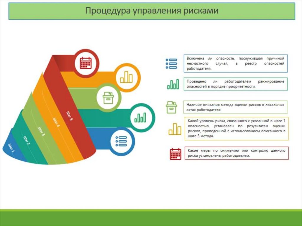 Презентация управление профессиональными рисками