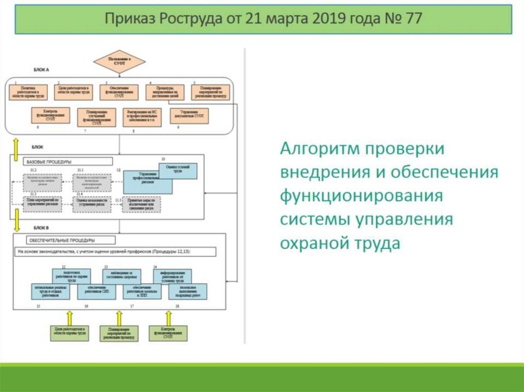 План управления профессиональными рисками