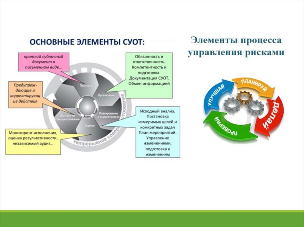 Положение о системе управления профессиональными рисками образец