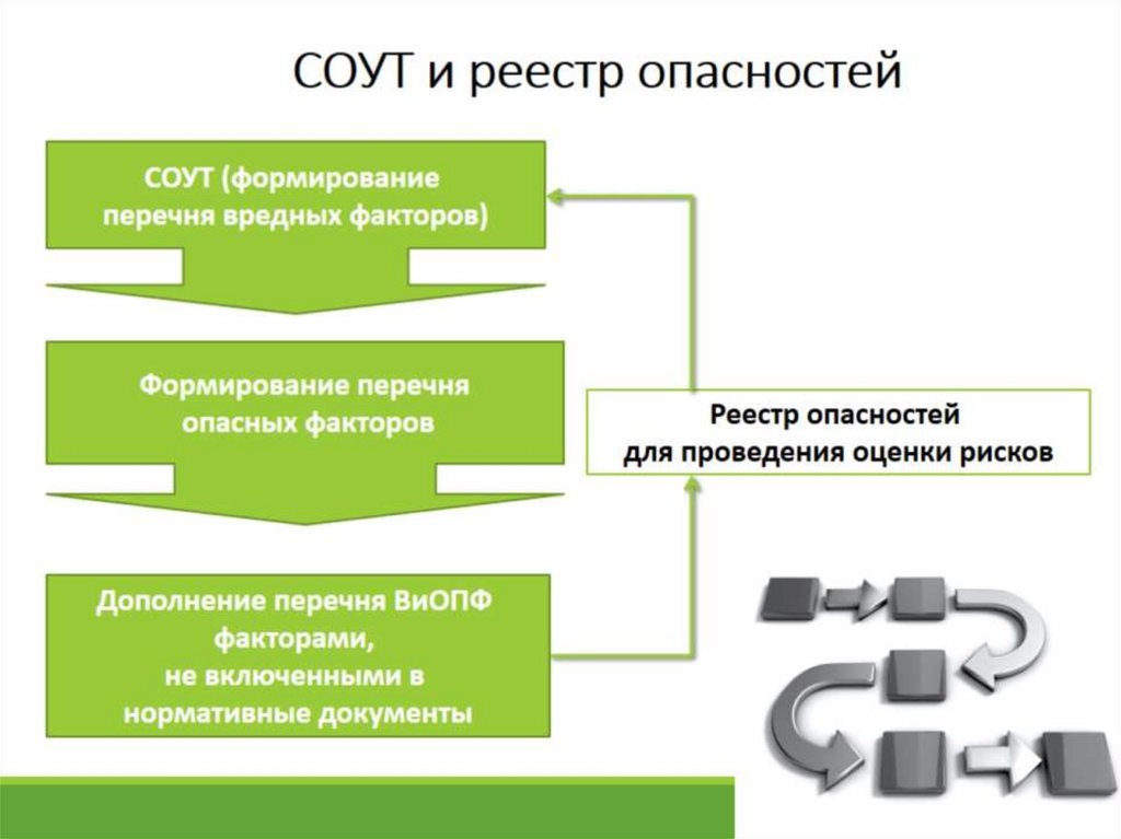 Ознакомление с профессиональными рисками