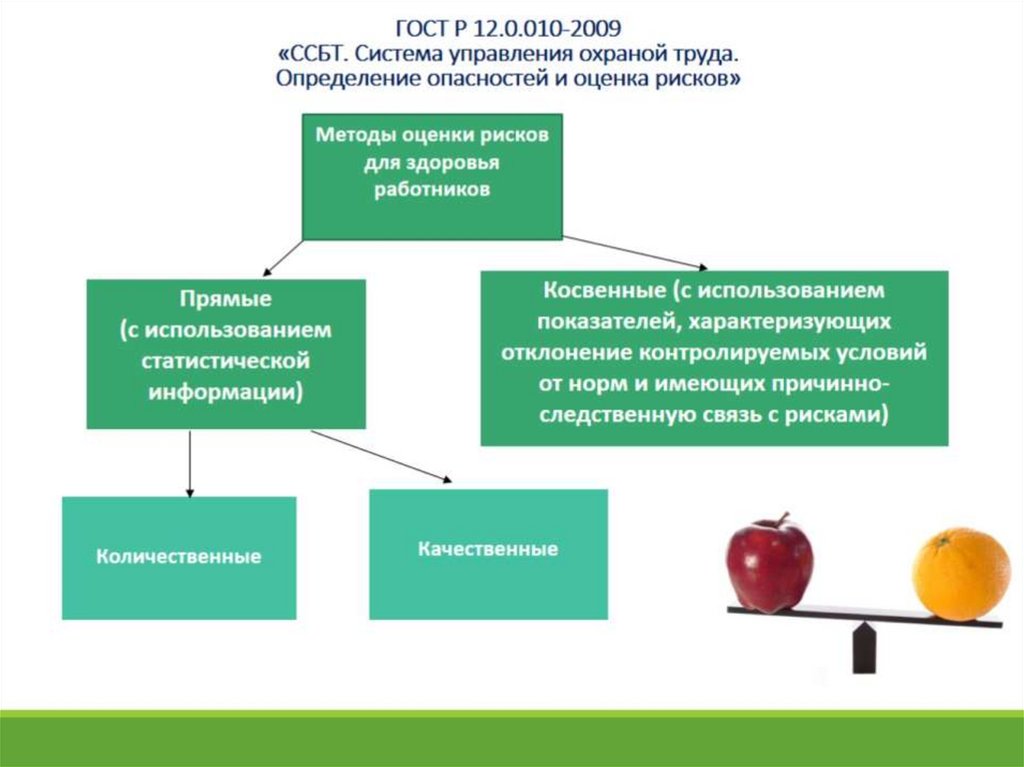 Процедура управления профессиональными рисками в области охраны труда образец заполнения