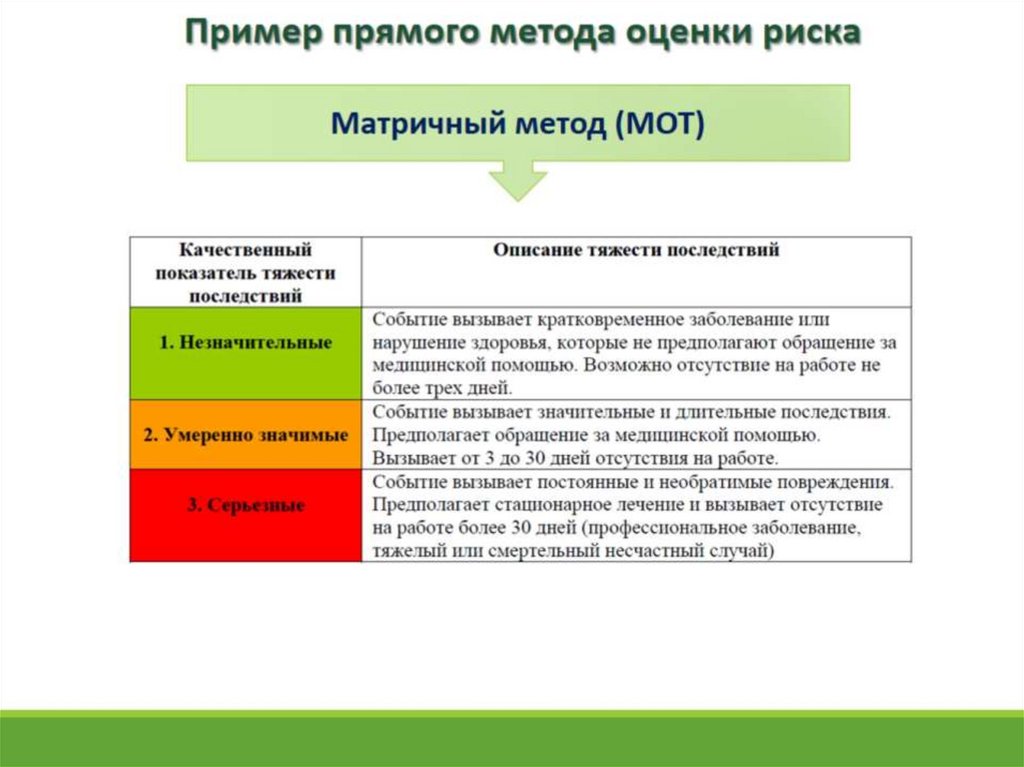 Методы оценки профрисков. Риски охрана труда. Оценка рисков охрана труда. Оценка и управление профессиональными рисками. Управление рисками это охрана труда.