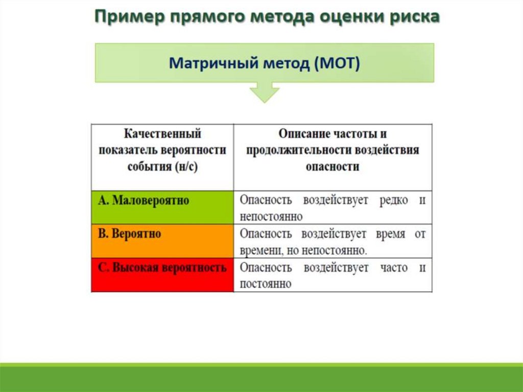 Метод файна кинни для оценки профрисков образец